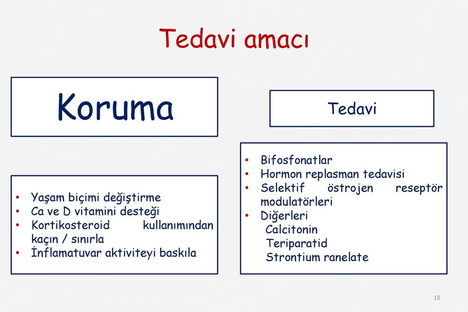 aktiviteyi baskıla Bifosfonatlar Hormon replasman tedavisi Selektif