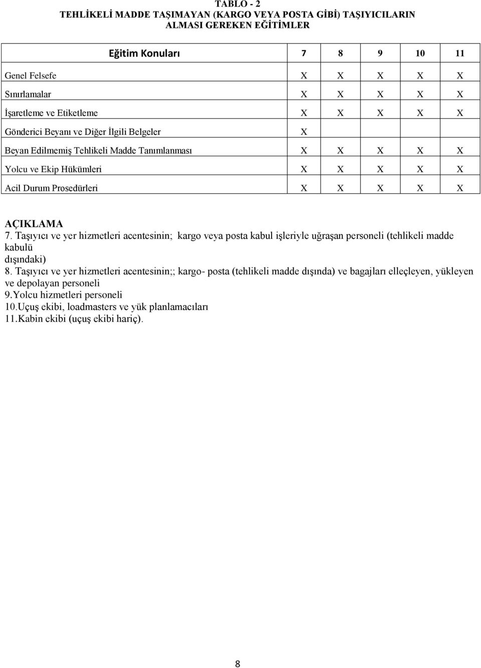 AÇIKLAMA 7. Taşıyıcı ve yer hizmetleri acentesinin; kargo veya posta kabul işleriyle uğraşan personeli (tehlikeli madde kabulü dışındaki) 8.