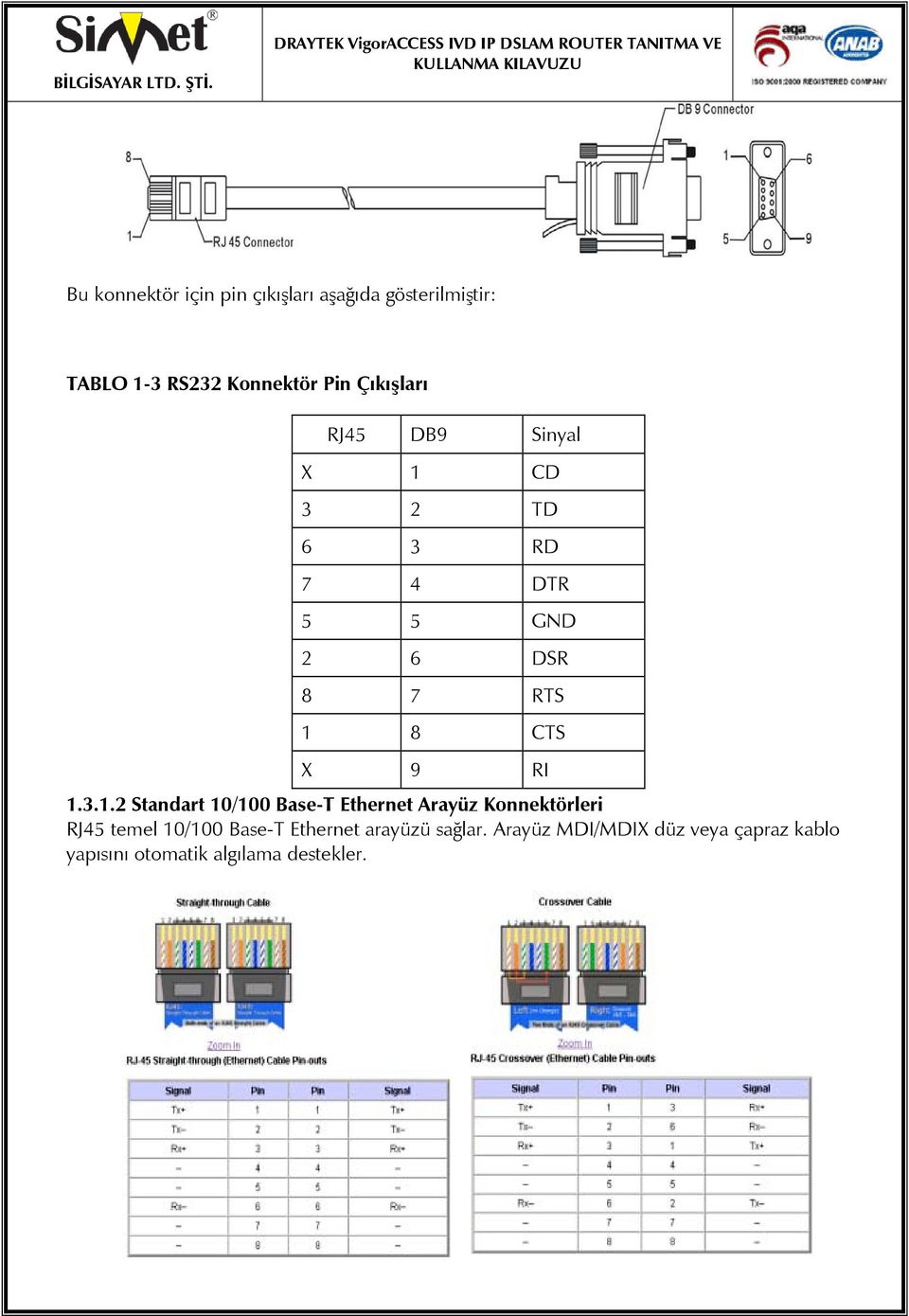 RI 1.3.1.2 Standart 10/100 Base-T Ethernet Arayüz Konnektörleri RJ45 temel 10/100 Base-T