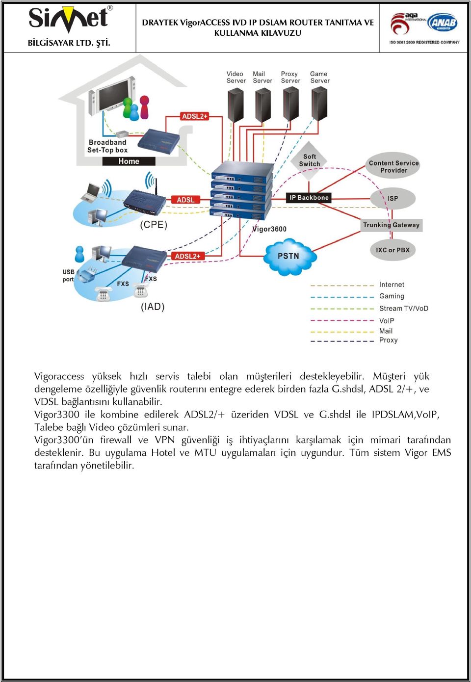 shdsl, ADSL 2/+, ve VDSL bağlantısını kullanabilir. Vigor3300 ile kombine edilerek ADSL2/+ üzeriden VDSL ve G.