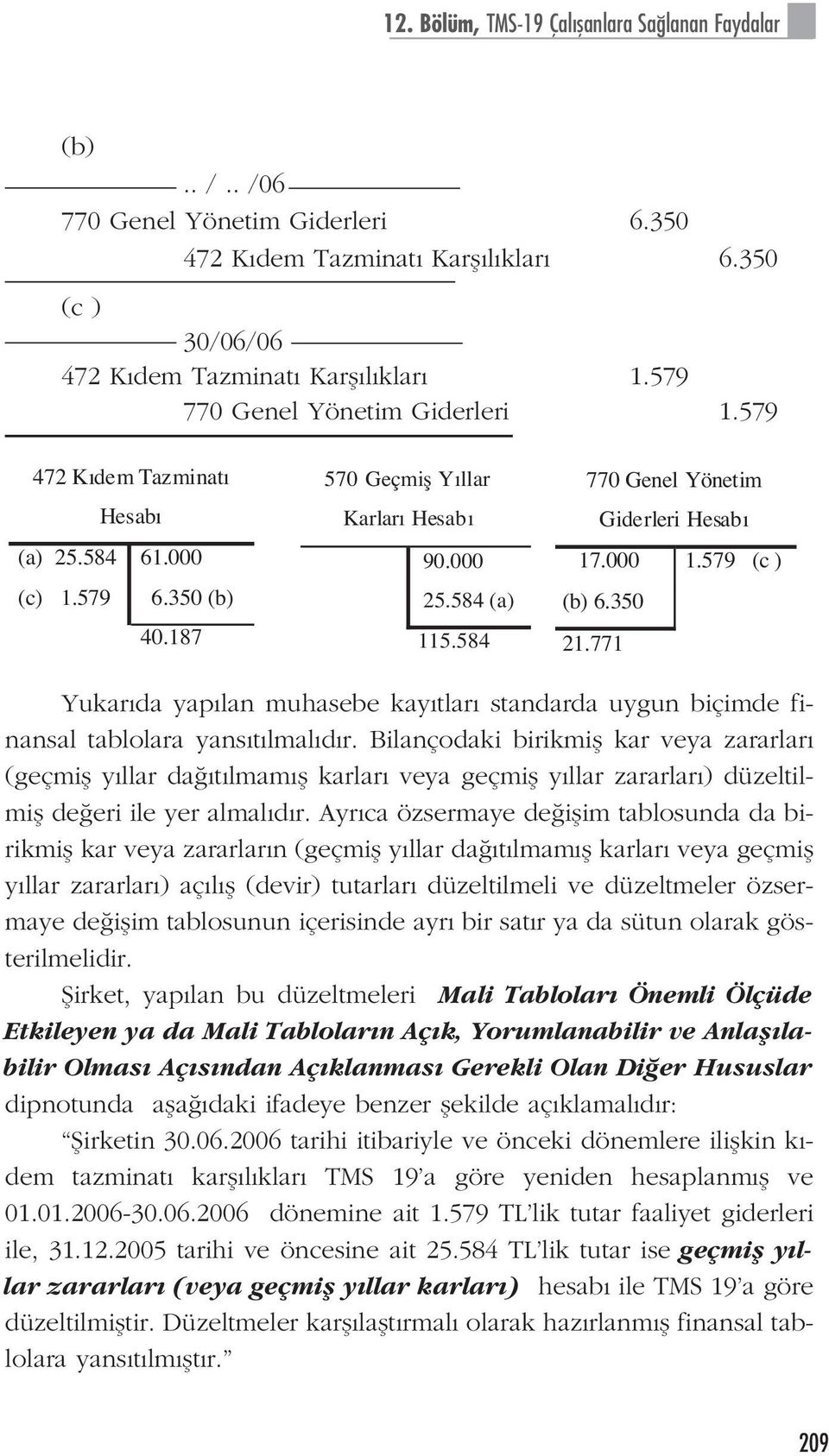 584 770 Genel Yönetim Giderleri Hesab 17.000 1.579 (c ) (b) 6.350 21.771 Yukar da yap lan muhasebe kay tlar standarda uygun biçimde finansal tablolara yans t lmal d r.