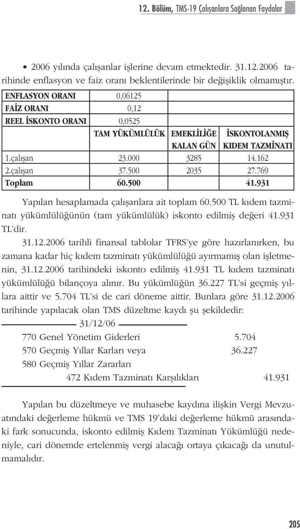 500 41.931 Yap lan hesaplamada çal flanlara ait toplam 60.500 TL k dem tazminat yükümlülü ünün (tam yükümlülük) iskonto edilmifl de eri 41.931 TL dir. 31.12.