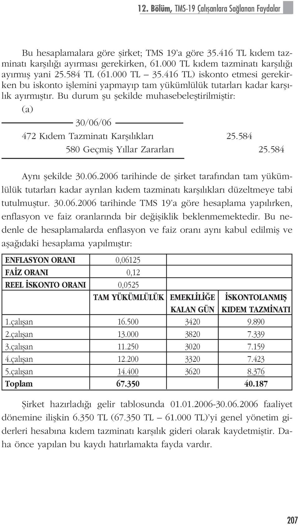 Bu durum flu flekilde muhasebelefltirilmifltir: (a) 30/06/06 472 K dem Tazminat Karfl l klar 25.584 580 Geçmifl Y llar Zararlar 25.584 Ayn flekilde 30.06.2006 tarihinde de flirket taraf ndan tam yükümlülük tutarlar kadar ayr lan k dem tazminat karfl l klar düzeltmeye tabi tutulmufltur.