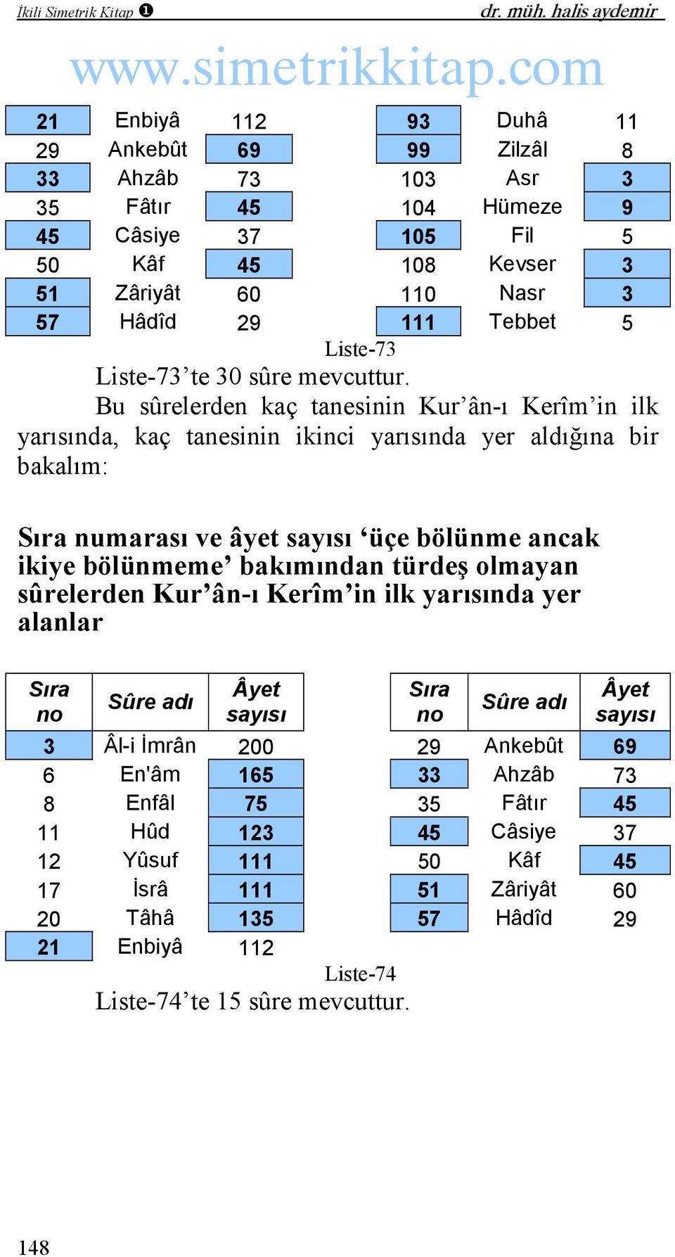 5 Liste-73 Liste-73 te 30 sûre mevcuttur.