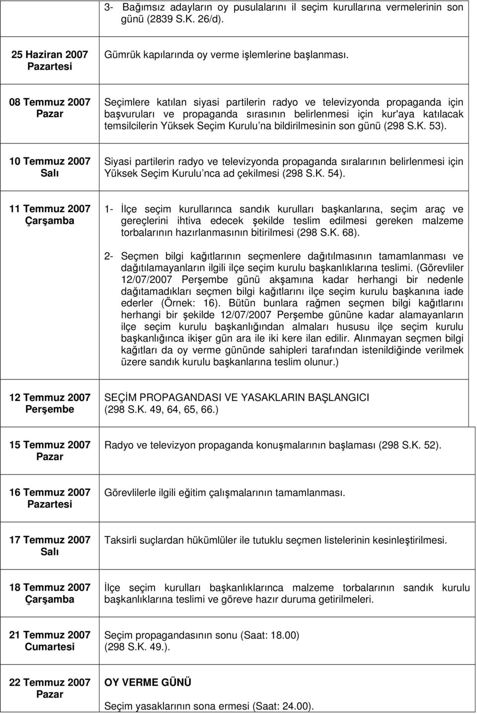 bildirilmesinin son günü (298 S.K. 53). 10 Temmuz 2007 Siyasi partilerin radyo ve televizyonda propaganda sıralarının belirlenmesi için Yüksek Seçim Kurulu nca ad çekilmesi (298 S.K. 54).