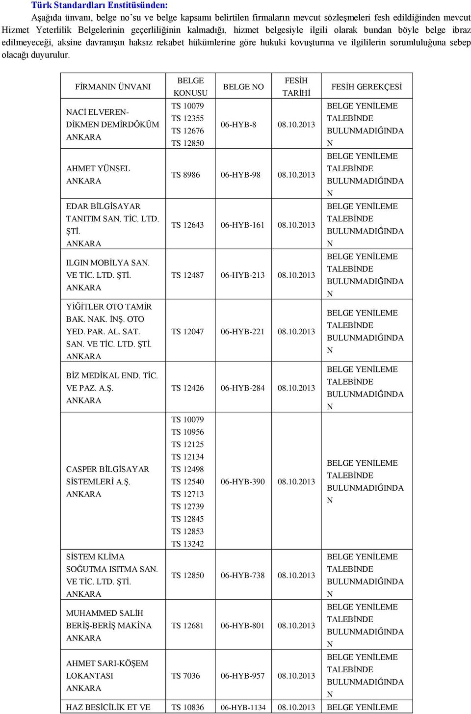 duyurulur. FİRMAI ÜVAI ACİ ELVERE- DİKME DEMİRDÖKÜM AHMET YÜSEL EDAR BİLGİSAYAR TAITIM SA. TİC. LTD. ILGI MOBİLYA SA. VE TİC. YİĞİTLER OTO TAMİR BAK. AK. İŞ. OTO YED. PAR. AL. SAT. SA. VE TİC. BİZ MEDİKAL ED.