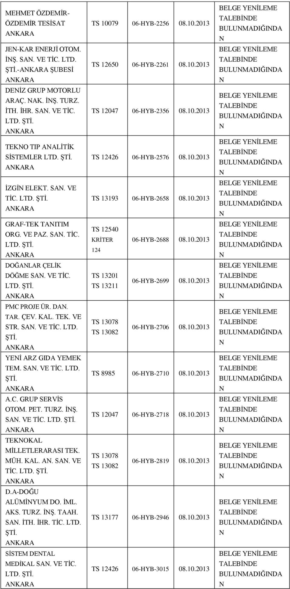 MÜH. KAL. A. SA. VE TİC. D.A-DOĞU ALÜMİYUM DO. İML. AKS. TURZ. İŞ. TAAH. SA. İTH. İHR. TİC. LTD. SİSTEM DETAL MEDİKAL SA. VE TİC. 06-HYB-2256 08.10.2013 TS 12650 06-HYB-2261 08.10.2013 TS 12047 06-HYB-2356 08.