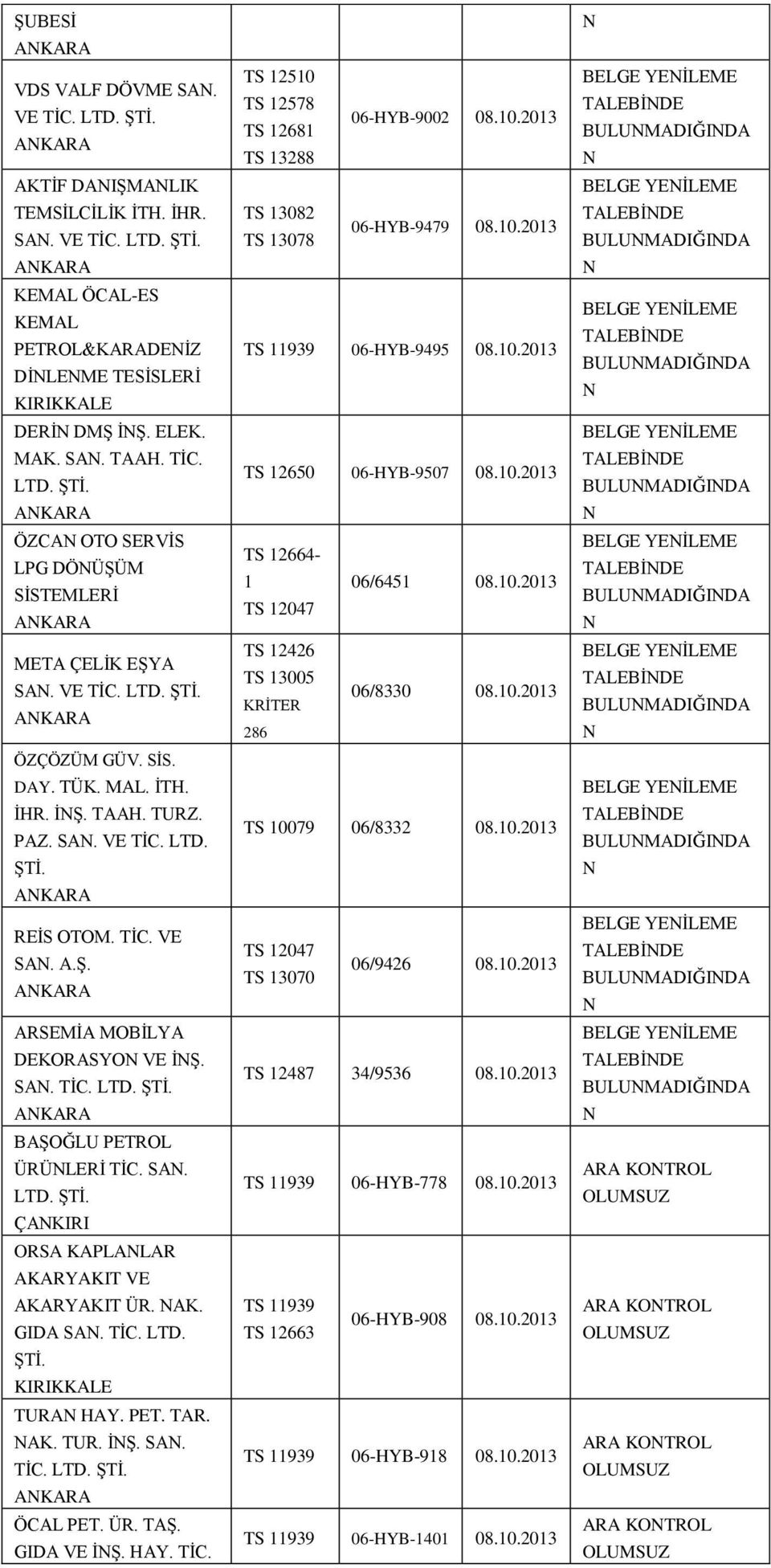 AK. GIDA SA. TİC. LTD. TURA HAY. PET. TAR. AK. TUR. İŞ. SA. TİC. ÖCAL PET. ÜR. TAŞ. GIDA VE İŞ. HAY. TİC. TS 12510 TS 12578 TS 12681 TS 13288 06-HYB-9002 08.10.2013 06-HYB-9479 08.10.2013 TS 11939 06-HYB-9495 08.