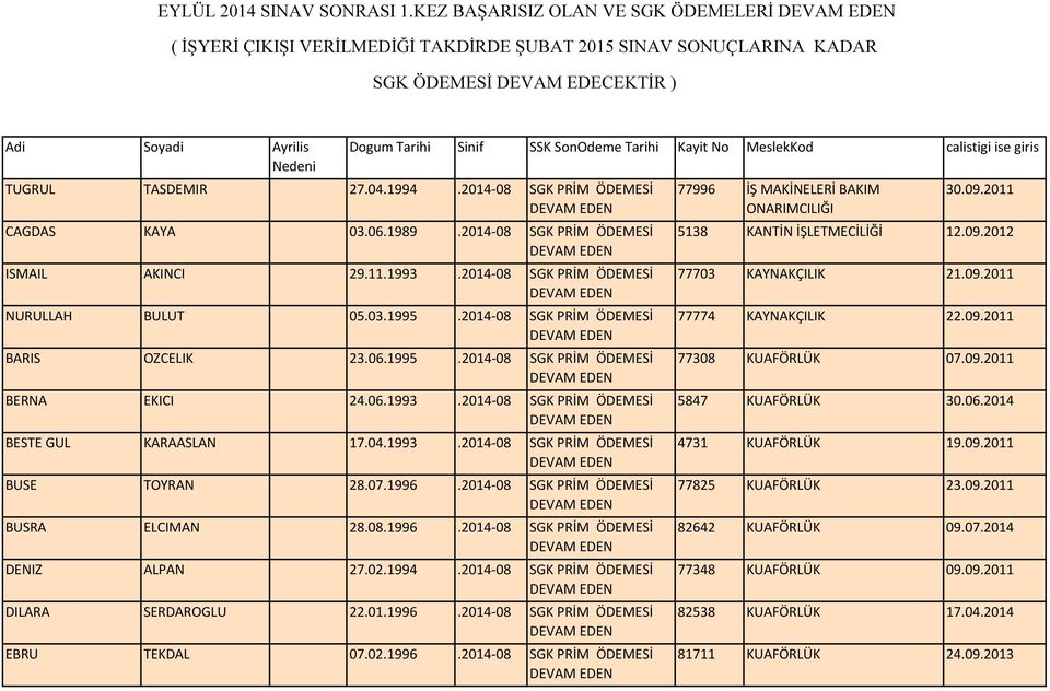 1993.2014-08 SGK PRİM ÖDEMESİ BUSE TOYRAN 28.07.1996.2014-08 SGK PRİM ÖDEMESİ BUSRA ELCIMAN 28.08.1996.2014-08 SGK PRİM ÖDEMESİ DENIZ ALPAN 27.02.1994.2014-08 SGK PRİM ÖDEMESİ DILARA SERDAROGLU 22.01.1996.2014-08 SGK PRİM ÖDEMESİ EBRU TEKDAL 07.