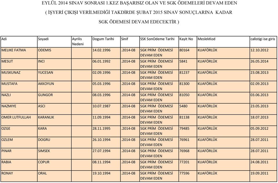 2014-08 SGK PRİM ÖDEMESİ OZGE KARA 28.11.1995.2014-08 SGK PRİM ÖDEMESİ OZLEM DOGRU 26.10.1994.2014-08 SGK PRİM ÖDEMESİ PINAR SIMSEK 27.07.1994.2014-08 SGK PRİM ÖDEMESİ RABIA COPUR 08.11.1994.2014-08 SGK PRİM ÖDEMESİ RONAY ORAL 19.