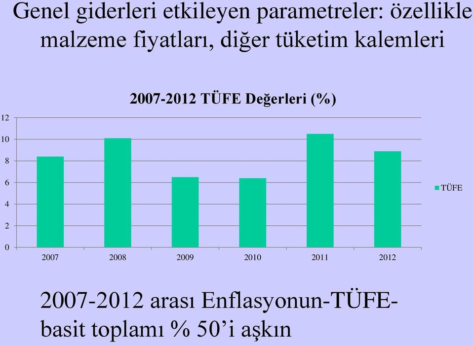 Değerleri (%) 10 8 6 4 TÜFE 2 0 2007 2008 2009 2010 2011