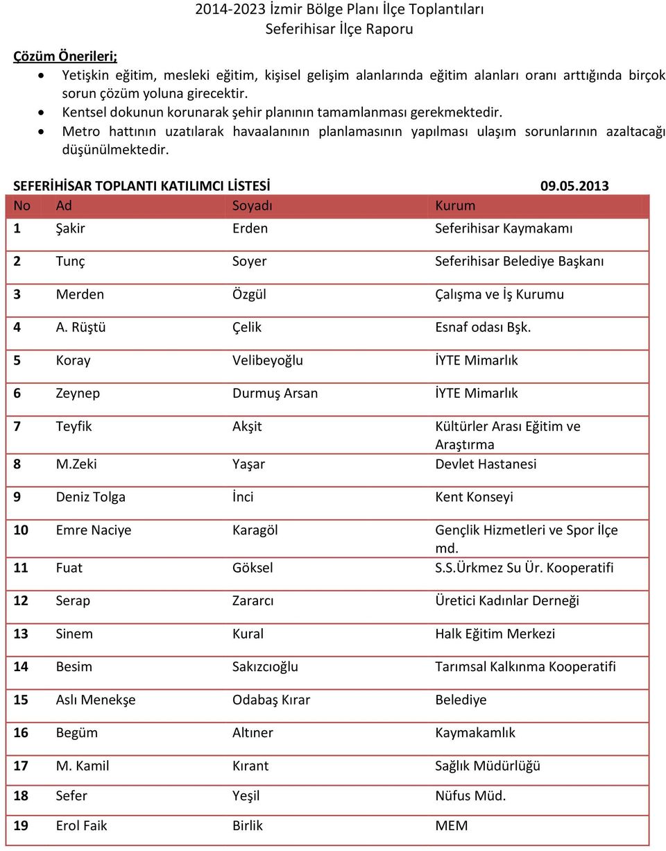 SEFERİHİSAR TOPLANTI KATILIMCI LİSTESİ 09.05.2013 No Ad Soyadı Kurum 1 Şakir Erden Seferihisar Kaymakamı 2 Tunç Soyer Seferihisar Belediye Başkanı 3 Merden Özgül Çalışma ve İş Kurumu 4 A.