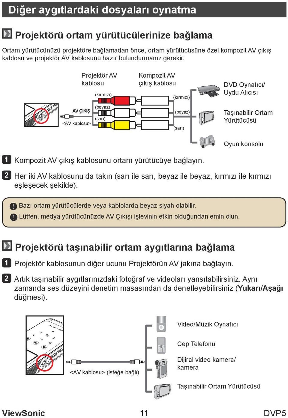 Projektör AV kablosu (kırmızı) (beyaz) AV ÇIKIŞ (sarı) <AV kablosu> Kompozit AV çıkış kablosu (kırmızı) (beyaz) (sarı) DVD Oynatıcı/ Uydu Alıcısı Taşınabilir Ortam Yürütücüsü Oyun konsolu 1 Kompozit