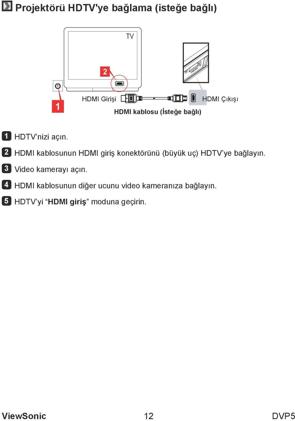 2 HDMI kablosunun HDMI giriş konektörünü (büyük uç) HDTV ye bağlayın.