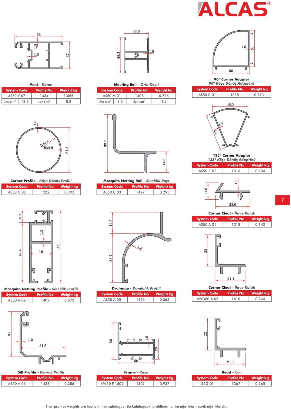 704 Corner Profile - Köşe Dönüş Profili S C 03 1322 0.793 Mosquito Netting Rail - Sineklik Rayı S C 03 1427 0.295 11.5 1.3 23.6 7 8.7 41.4 1.3 16 31 33.7 14.5 1.5 Corner Cleat - İlave Kulak S 01 1318 0.