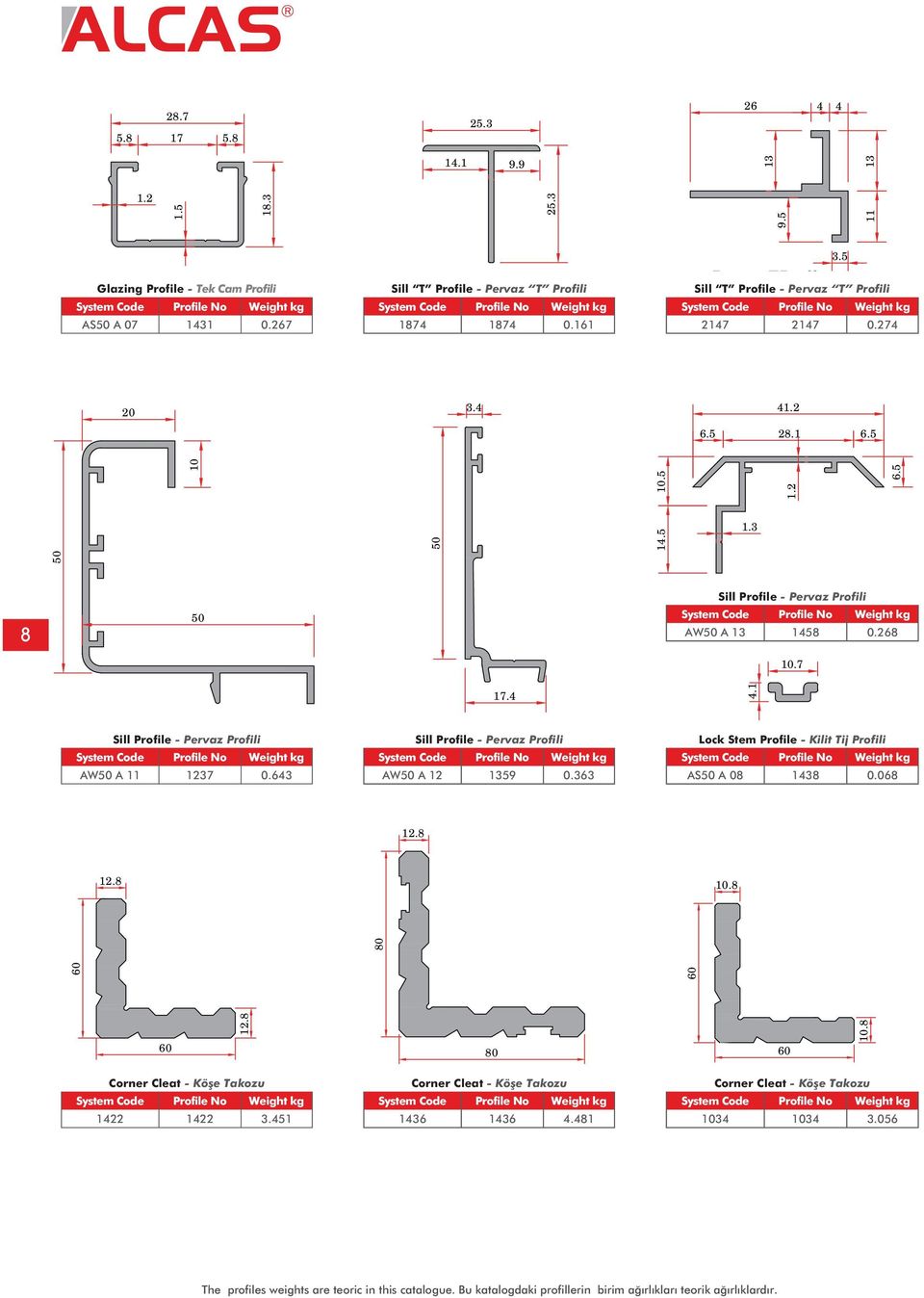 643 Sill Profile - Pervaz Profili W 12 1359 0.363 Lock Stem Profile - Kilit Tij Profili S 08 1438 0.068 12.8 60 12.8 80 10.8 60 60 12.8 80 60 10.8 Corner Cleat - Köşe Takozu 1422 1422 3.