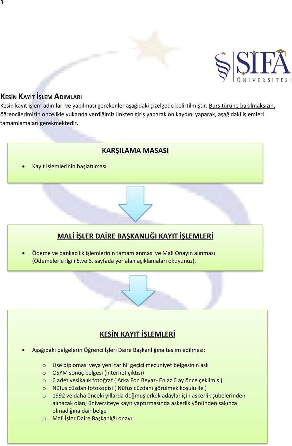 KARŞILAMA MASASI Kayıt işlemlerinin başlatılması MALİ İŞLER DAİRE BAŞKANLIĞI KAYIT İŞLEMLERİ Ödeme ve bankacılık işlemlerinin tamamlanması ve Mali Onayın alınması (Ödemelerle ilgili 5.ve 6.