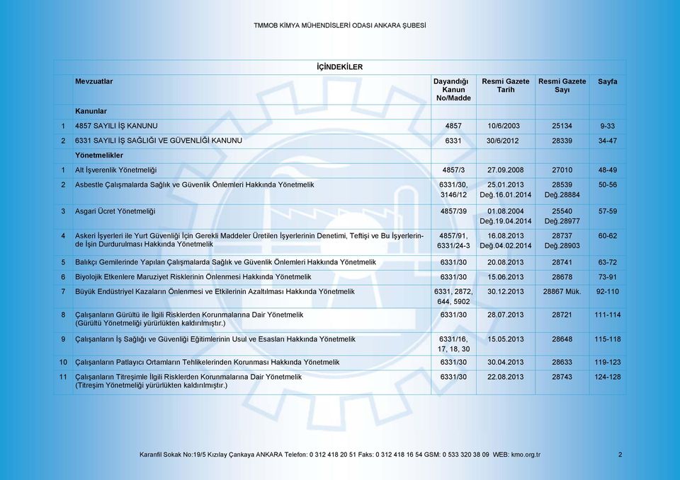 16.01.2014 28539 Değ.28884 50-56 3 Asgari Ücret Yönetmeliği 4857/39 01.08.2004 Değ.19.04.2014 25540 Değ.