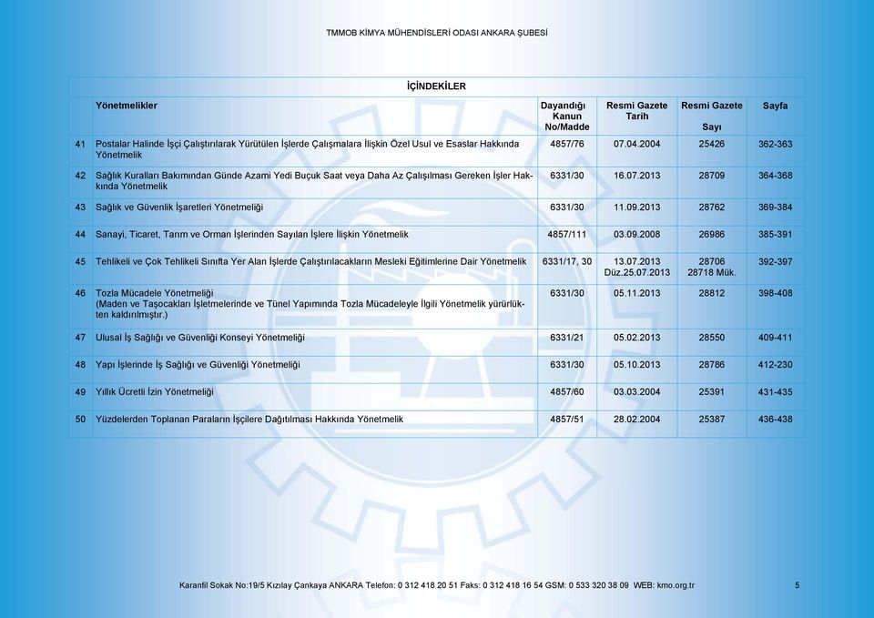 04.2004 25426 362-363 6331/30 16.07.2013 28709 364-368 43 Sağlık ve Güvenlik İşaretleri Yönetmeliği 6331/30 11.09.2013 28762 369-384 44 Sanayi, Ticaret, Tarım ve Orman İşlerinden Sayılan İşlere İlişkin Yönetmelik 4857/111 03.