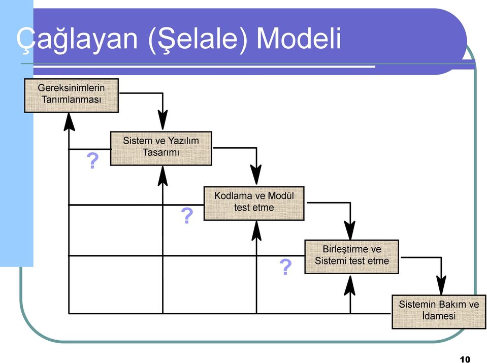 Kodlama ve Modül test etme?