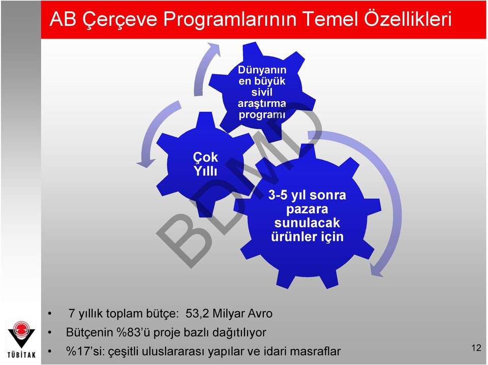 için 7 yıllık toplam bütçe: 53,2 Milyar Avro Bütçenin %83 ü proje