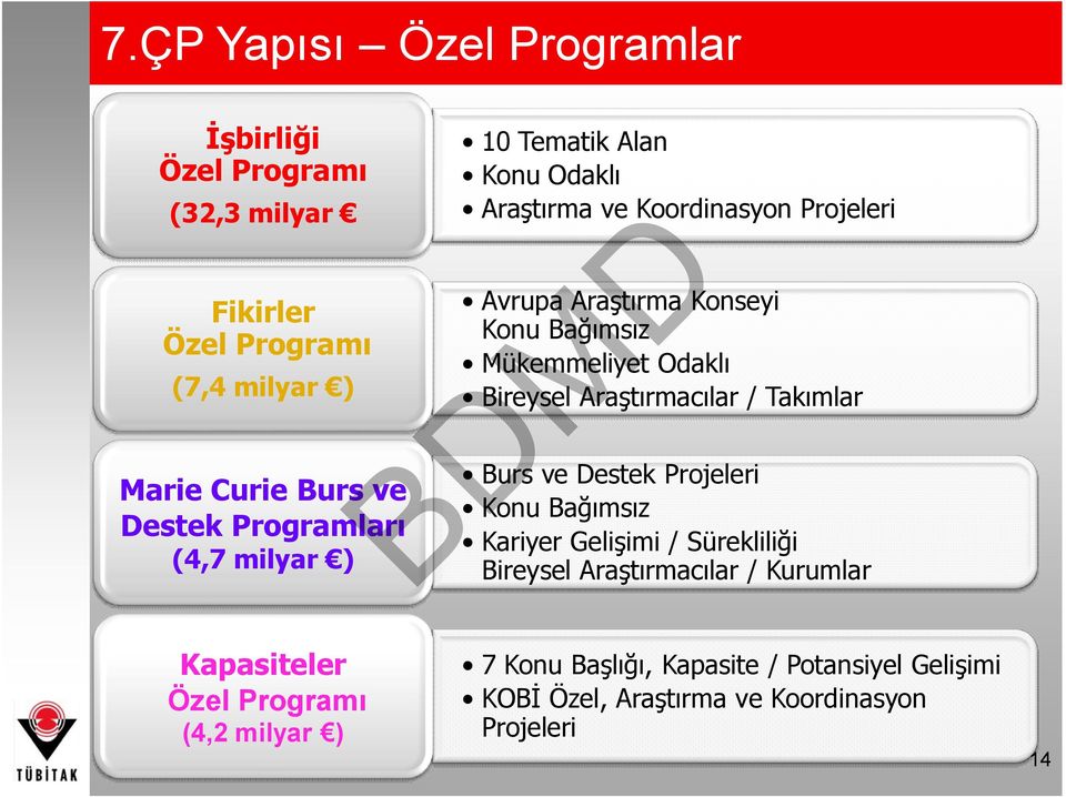 Araştırma Konseyi Konu Bağımsız Mükemmeliyet Odaklı Bireysel Araştırmacılar / Takımlar Burs ve Destek Projeleri Konu Bağımsız Kariyer