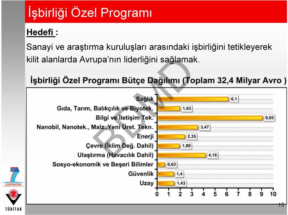 arasındaki işbirliğini tetikleyerek