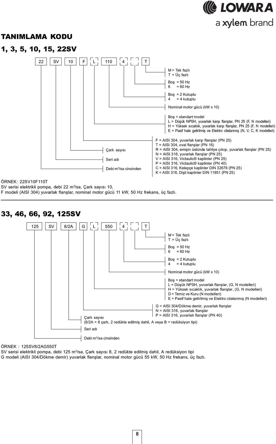 Seri adý Debi m 3 /sa cinsinden F = AISI 34, yuvarlak karþý flanþlar (PN 25) T = AISI 34, oval flanþlar (PN 16) R = AISI 34, emiþin üstünde tahliye çýkýþý, yuvarlak flanþlar (PN 25) N = AISI 316,