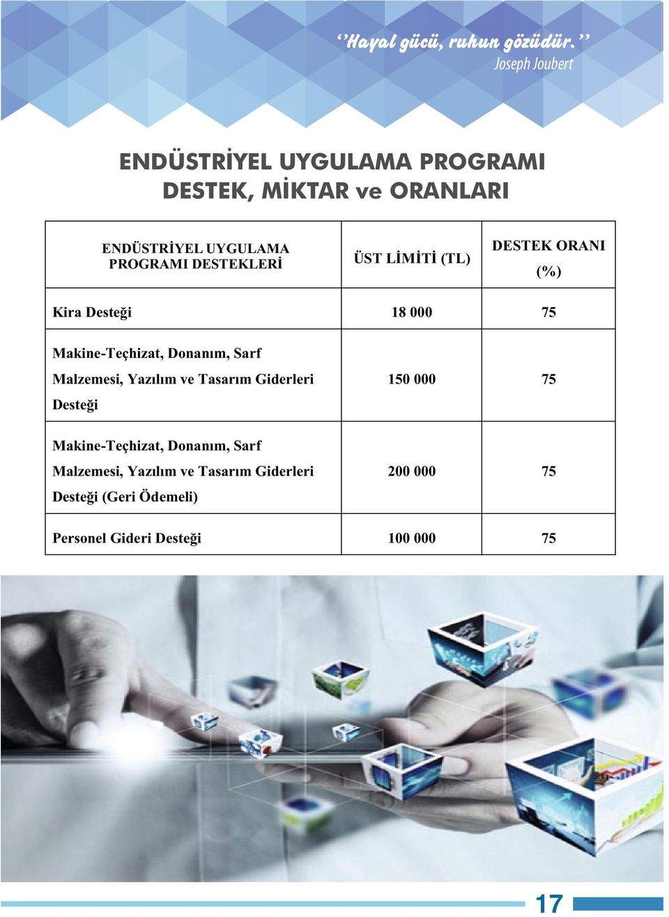 PROGRAMI DESTEKLERİ PROGRAMI DESTEKLERİ Kira Desteği ÜST LİMİTİ (TL) DESTEK ORANI (%) 18 000 75 150 000 75 200 000 75