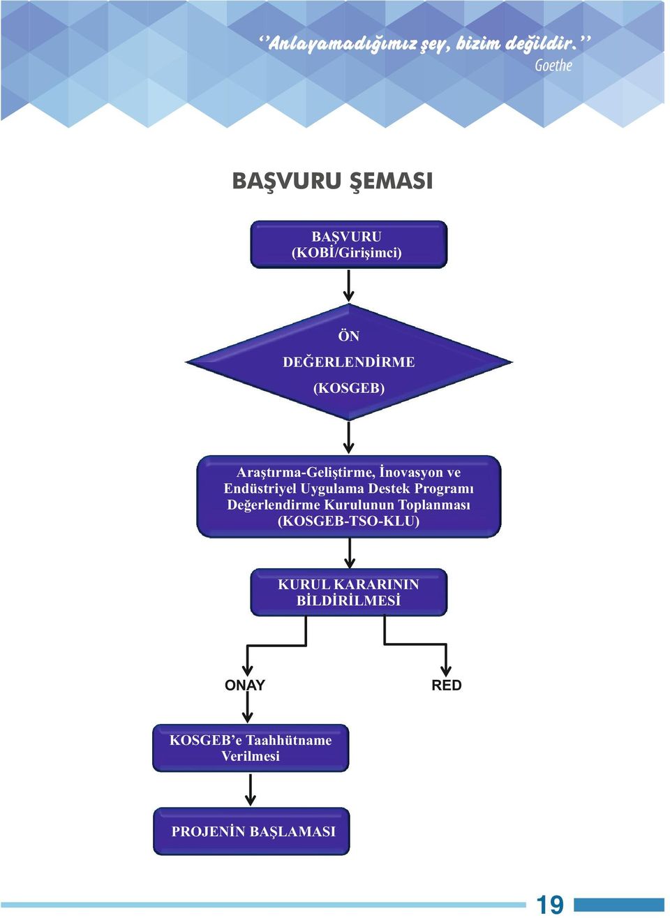 Araştırma-Geliştirme, İnovasyon ve Endüstriyel Uygulama Destek Programı