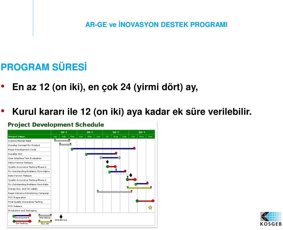 çok 24 (yirmi dört) ay, Kurul kararı