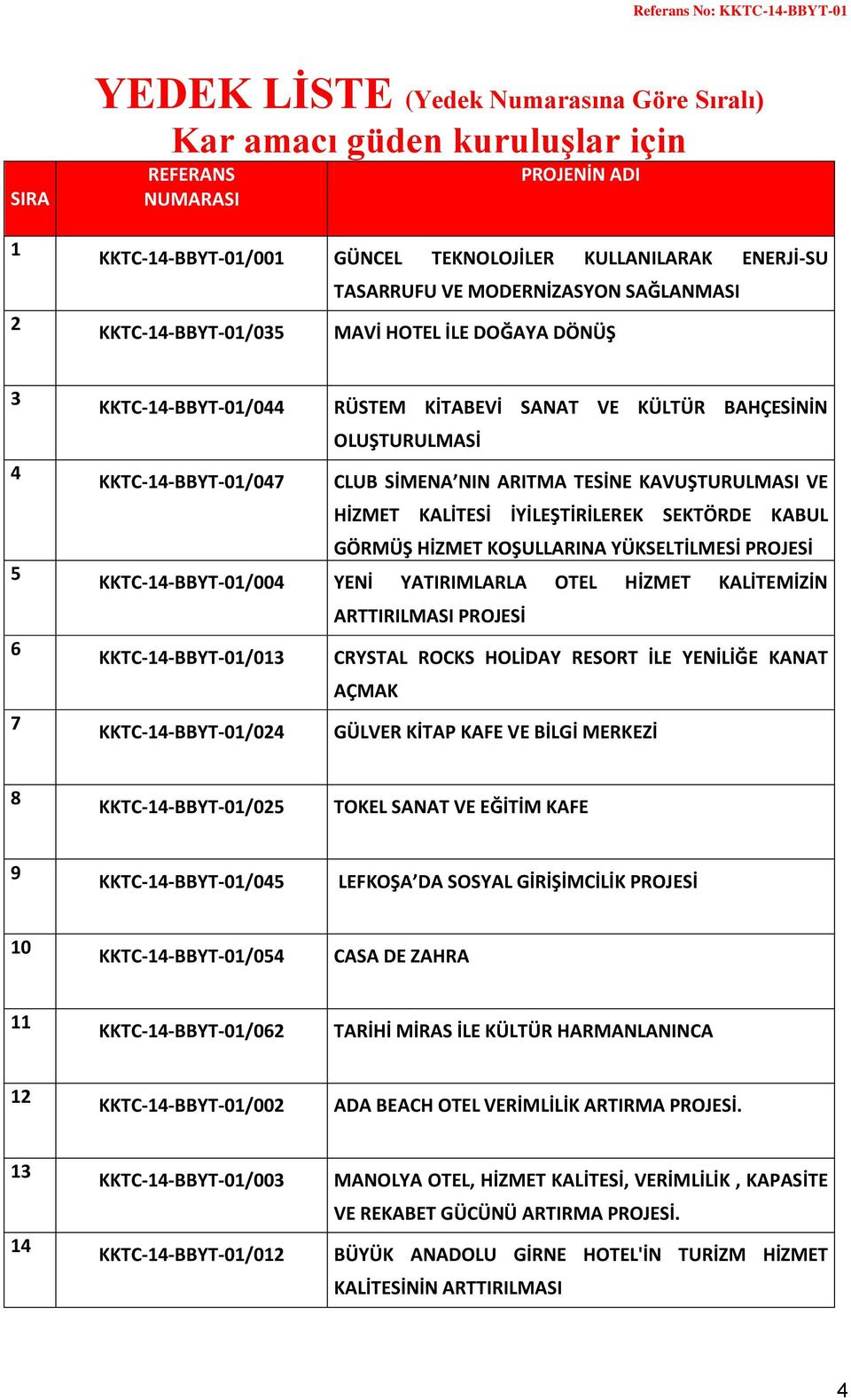 İYİLEŞTİRİLEREK SEKTÖRDE KABUL GÖRMÜŞ HİZMET KOŞULLARINA YÜKSELTİLMESİ KKTC-14-BBYT-01/004 YENİ YATIRIMLARLA OTEL HİZMET KALİTEMİZİN ARTTIRILMASI KKTC-14-BBYT-01/013 CRYSTAL ROCKS HOLİDAY RESORT İLE