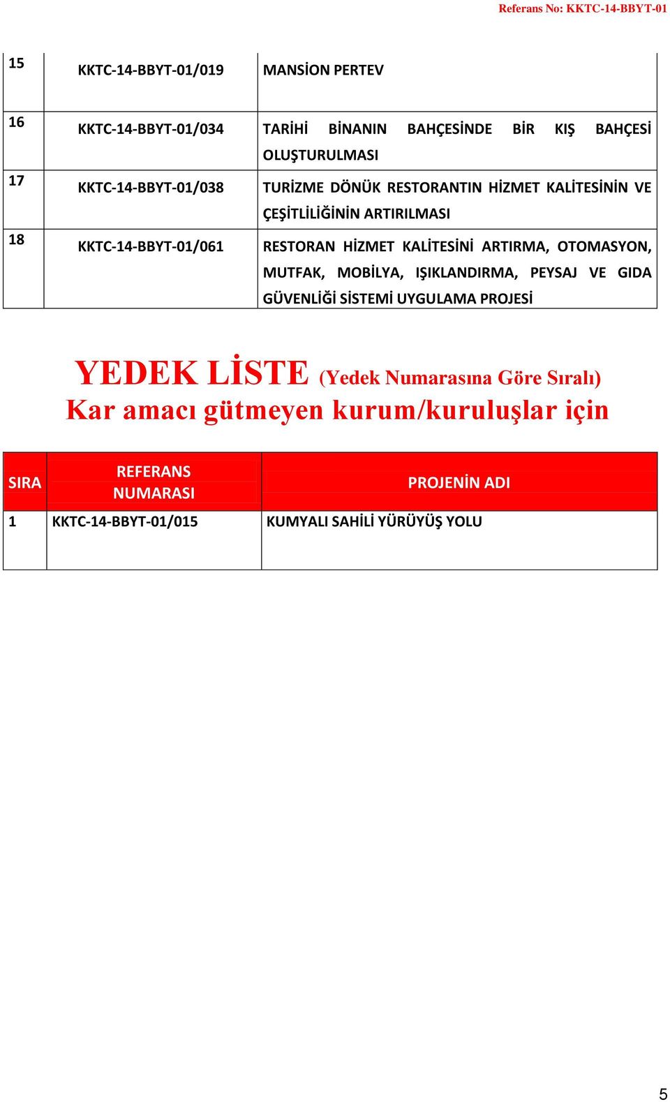 HİZMET KALİTESİNİ ARTIRMA, OTOMASYON, MUTFAK, MOBİLYA, IŞIKLANDIRMA, PEYSAJ VE GIDA GÜVENLİĞİ SİSTEMİ UYGULAMA YEDEK LİSTE