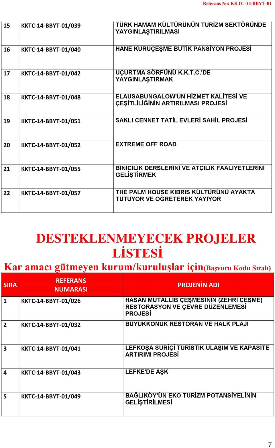 14-BBYT-01/040 HANE KURUÇEŞME BUTİK PANSİYON 17 KKTC-