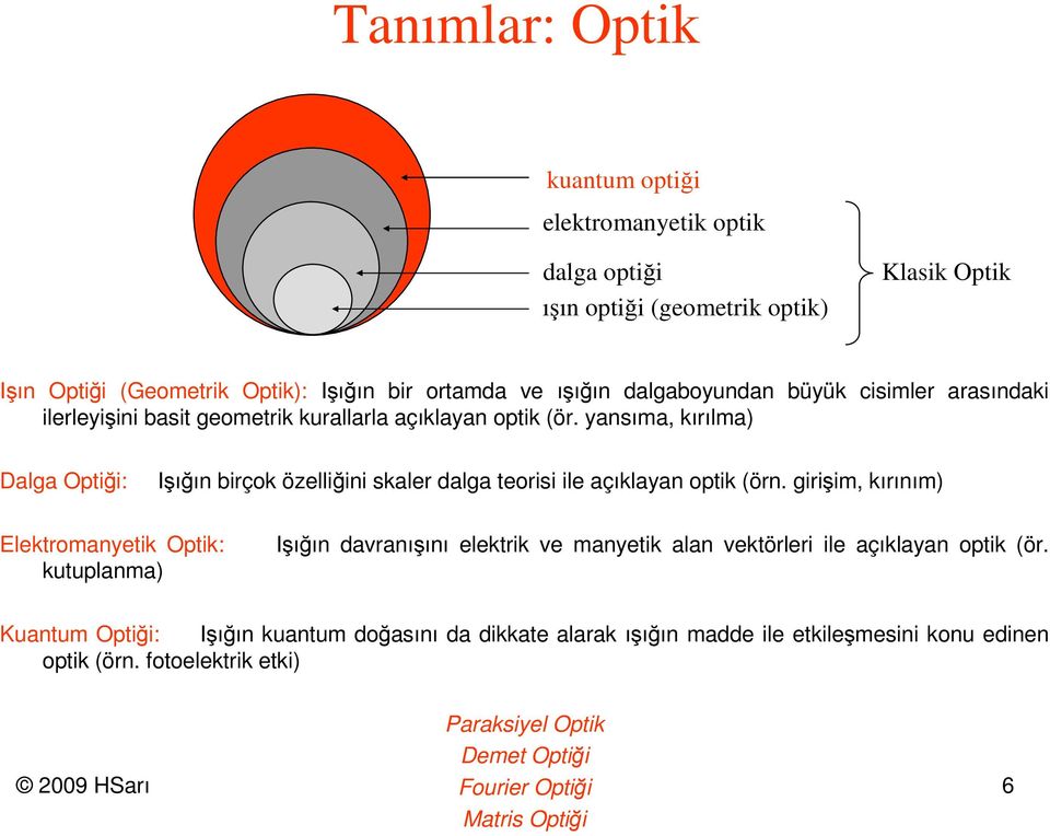 yansıma, kırılma) Dalga Opiği: Işığın birçok özelliğini skaler dalga eorisi ile açıklayan opik (örn.