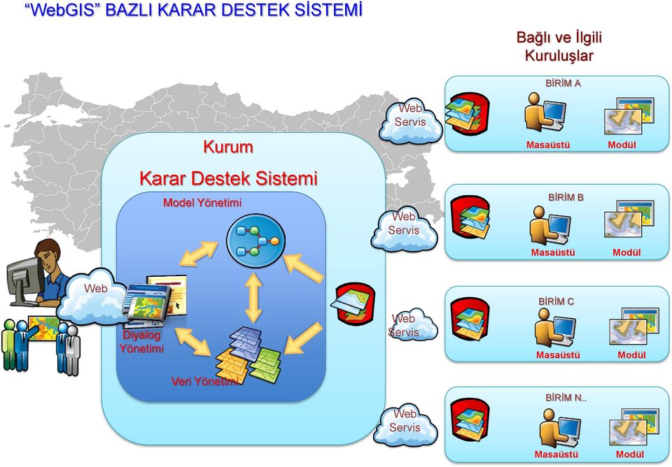 Web Servis BİRİM B Masaüstü Modül Web BİRİM C Diyalog Yönetimi Web