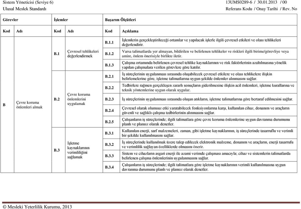 1 İş süreçlerinin uygulanması sırasında oluşabilecek çevresel etkilere ve olası tehlikelere ilişkin belirlemelerine göre, işletme talimatlarına uygun şekilde önlemler alınmasını sağlar.