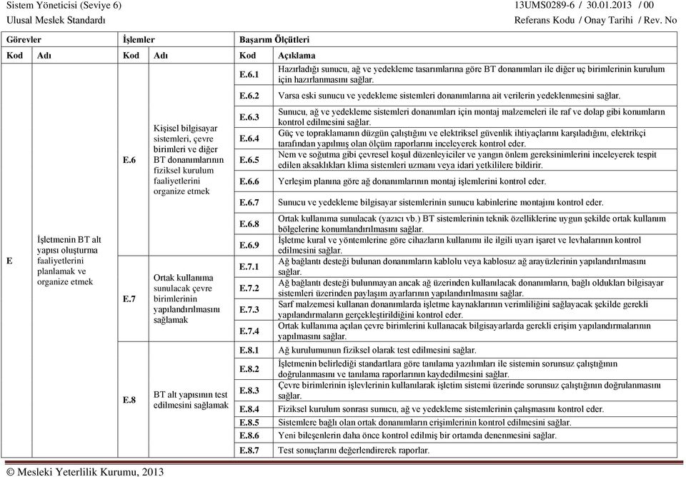 8 Kişisel bilgisayar sistemleri, çevre birimleri ve diğer BT donanımlarının fiziksel kurulum faaliyetlerini organize etmek Ortak kullanıma sunulacak çevre birimlerinin yapılandırılmasını sağlamak BT