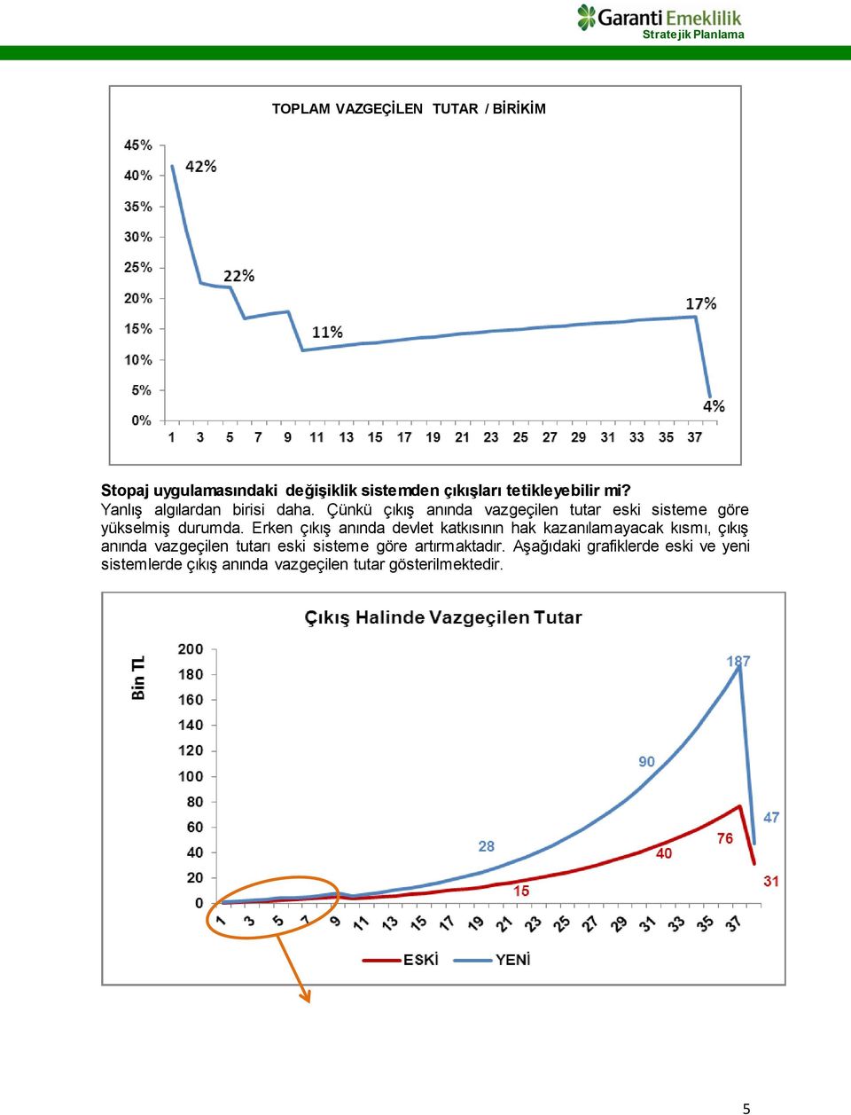 Erken çıkış anında devlet katkısının hak kazanılamayacak kısmı, çıkış anında vazgeçilen tutarı eski sisteme