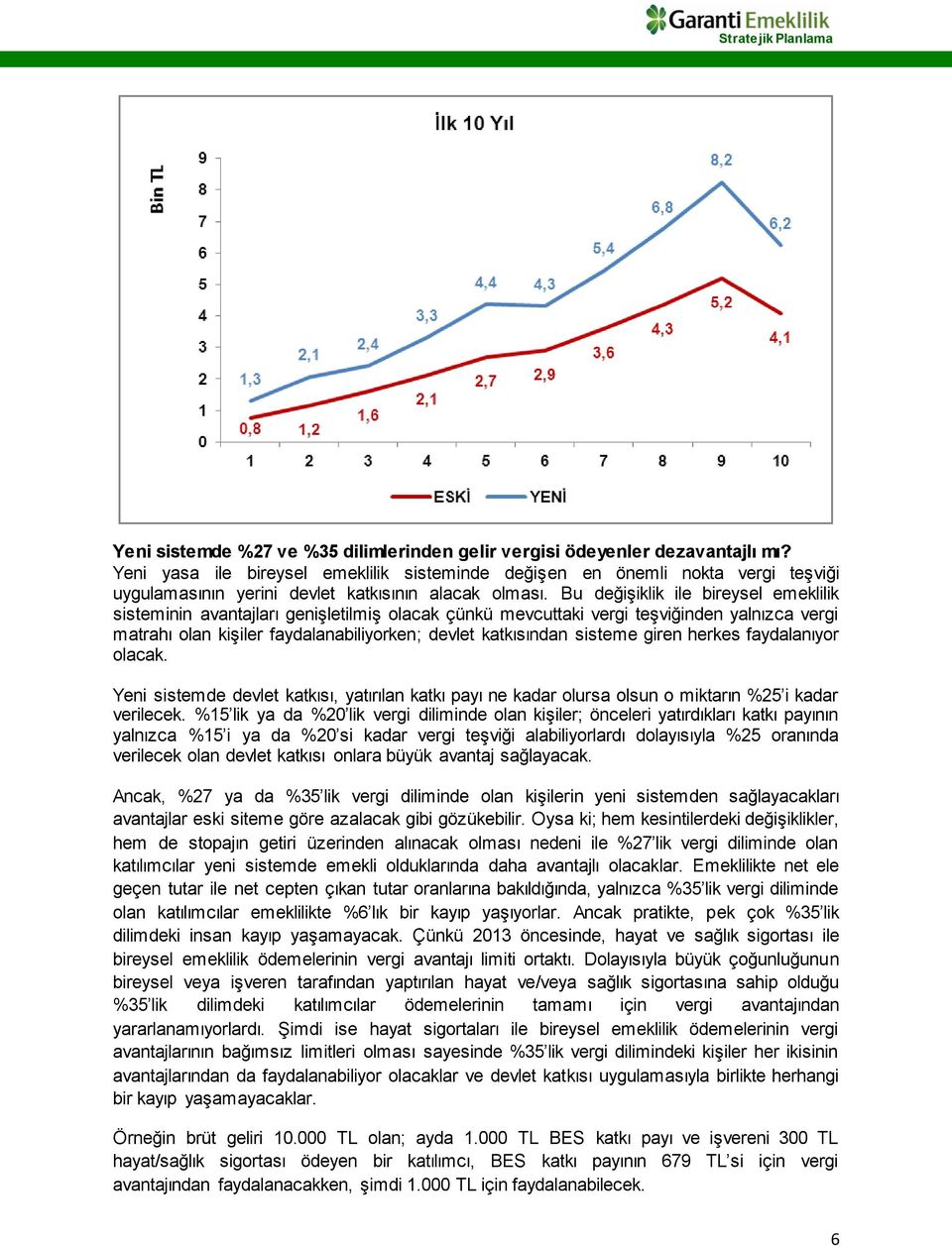 Bu değişiklik ile bireysel emeklilik sisteminin avantajları genişletilmiş olacak çünkü mevcuttaki vergi teşviğinden yalnızca vergi matrahı olan kişiler faydalanabiliyorken; devlet katkısından sisteme