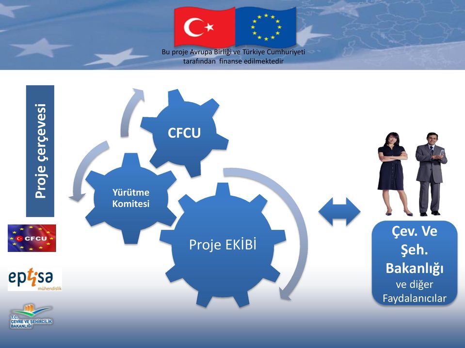 Yürütme Komitesi Proje EKİBİ Çev.