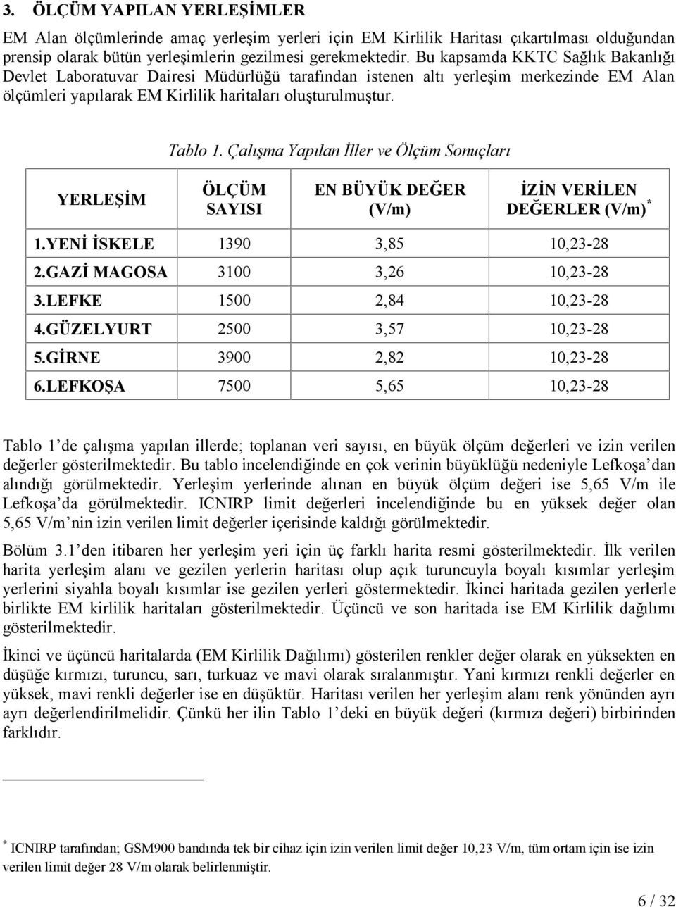 Çalışma Yapılan İller ve Ölçüm Sonuçları ÖLÇÜM SAYISI EN BÜYÜK DEĞER (V/m) İZİN VERİLEN DEĞERLER (V/m)* 1.YENİ İSKELE 1390 3,85 10,23-28 2.GAZİ MAGOSA 3100 3,26 10,23-28 3.LEFKE 1500 2,84 10,23-28 4.