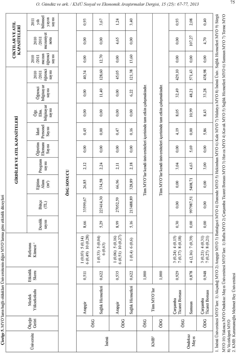 Referans Kümesi 1 Derslik Bütçe (TL) Eğitim Alanı (m 2 ) Program Öğretim Elemanı Sayısı İdari Personel Sayısı Öğr. Elm.