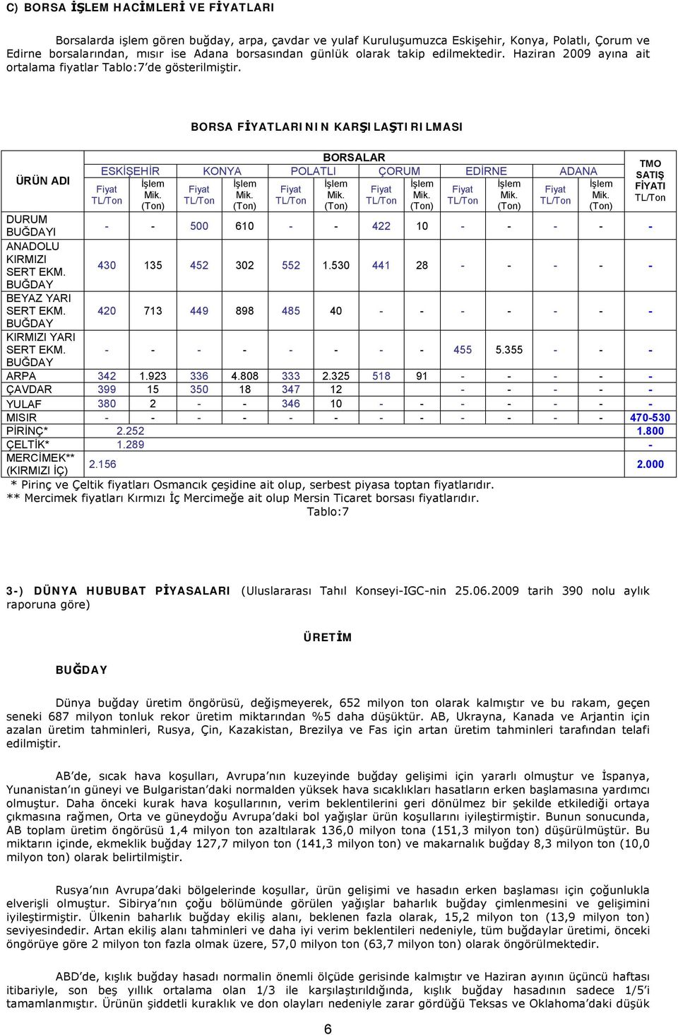 BORSA FİYATLARININ KARŞILAŞTIRILMASI ÜRÜN ADI BORSALAR ESKİŞEHİR KONYA POLATLI ÇORUM EDİRNE ADANA TMO SATIŞ FİYATI DURUM I - - 500 610 - - 422 10 - - - - - ANADOLU KIRMIZI SERT EKM.