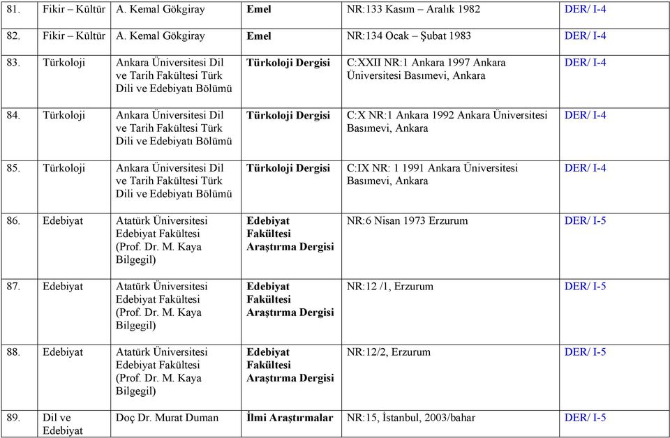 Türkoloji Üniversitesi Dil ve Tarih Fakültesi Türk Dili ve ı Bölümü Türkoloji C:X NR:1 1992 Üniversitesi Basımevi, DER/ I-4 85.
