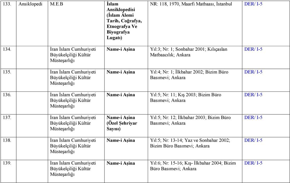 İran İslam Cumhuriyeti Büyükelçiliği Kültür Müsteşarlığı Name-i Aşina Yıl:4; Nr: 1; İlkbahar 2002; Bizim Büro Basımevi; DER/ I-5 136.