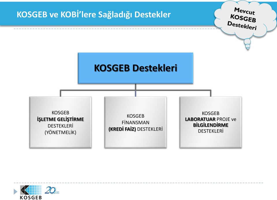 (YÖNETMELİK) KOSGEB FİNANSMAN (KREDİ FAİZ)