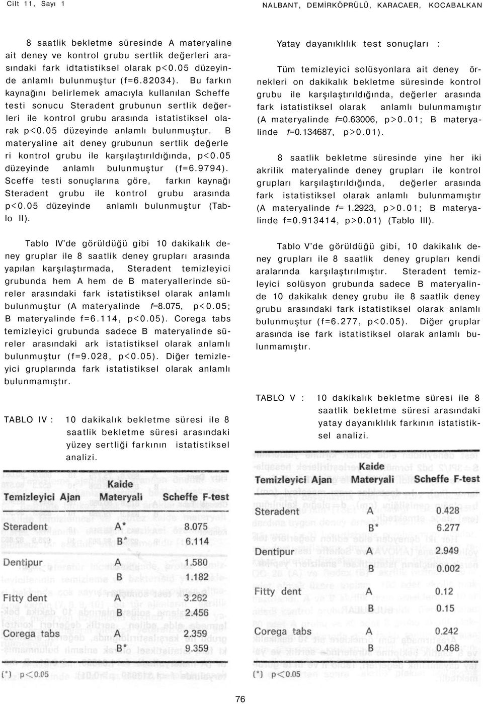 Bu farkın kaynağını belirlemek amacıyla kullanılan Scheffe testi sonucu Steradent grubunun sertlik değerleri ile kontrol grubu arasında istatistiksel olarak p<0.05 düzeyinde anlamlı bulunmuştur.