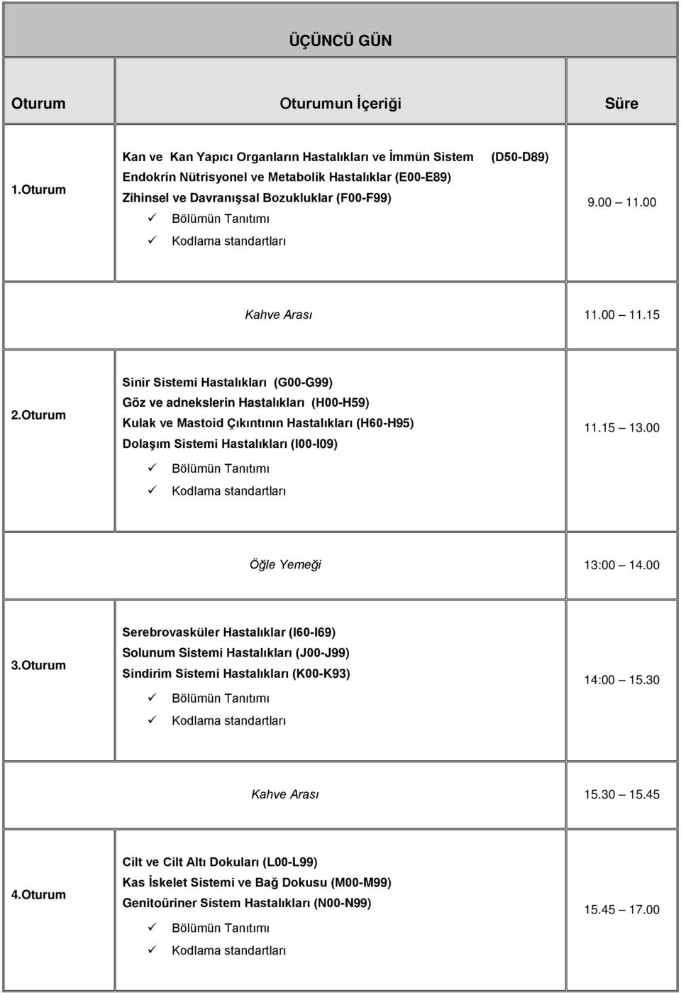 (H60-H95) Dolaşım Sistemi Hastalıkları (I00-I09) Serebrovasküler Hastalıklar (I60-I69) Solunum Sistemi Hastalıkları (J00-J99) Sindirim Sistemi