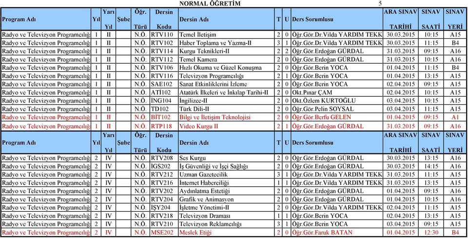 Ö. RTV112 Temel Kamera 2 0 Öğr.Gör.Erdoğan GÜRDAL 31.03.2015 10:15 A16 Radyo ve Televizyon Programcılığı 1 II N.Ö. RTV106 Hızlı Okuma ve Güzel Konuşma 2 0 Öğr.Gör.Berin YOCA 01.04.